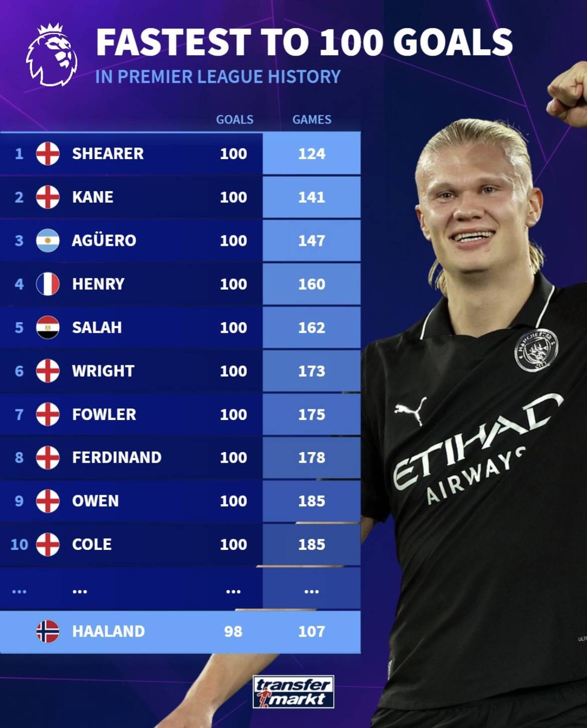 TA：利物浦球迷对阿诺德情感复杂，右路离开他后实力大打折扣（TA：阿诺德成红军球迷的矛盾焦点，右路失去他后战力明显下滑）